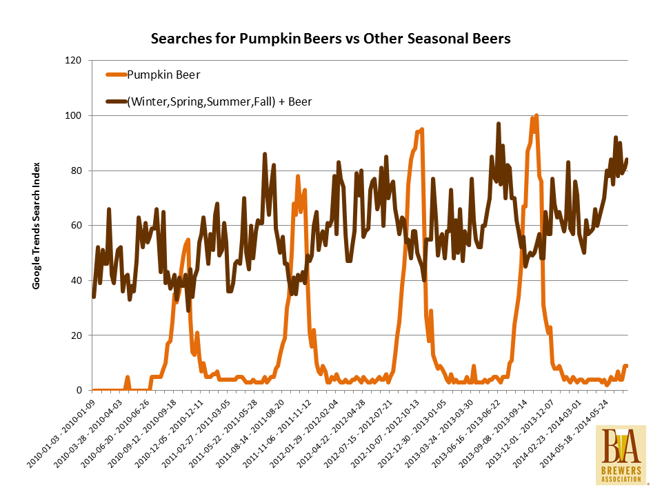 pumpkin beer market share